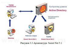 Защита от внешних угроз информационной системы банка