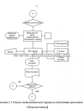  Разработка АИС учёта деятельности производственного предприятия 