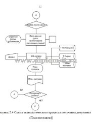Разработка АИС учёта деятельности производственного предприятия