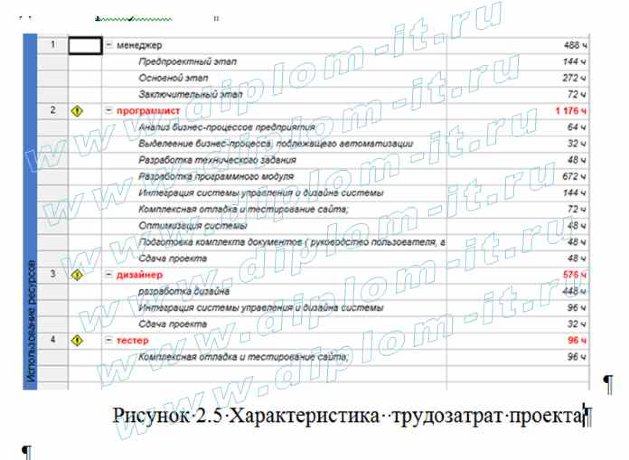  Автоматизация учета материально-технических средств ИТ-отдела компании (веб-студии) 