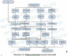 Автоматизация учета материально-технических средств ИТ-отдела компании (веб-студии)