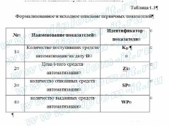 Автоматизация учета материально-технических средств ИТ-отдела компании (веб-студии)