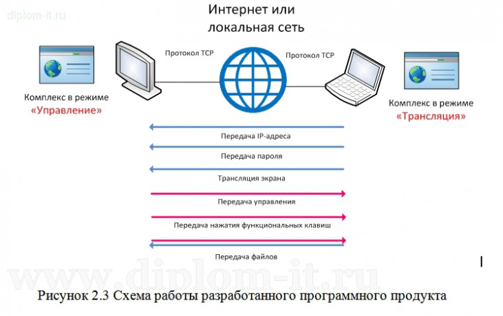 Прикладная информатика в экономике