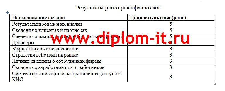 Разработка и и внедрение системы обнаружения вторжений в телефонной компании
