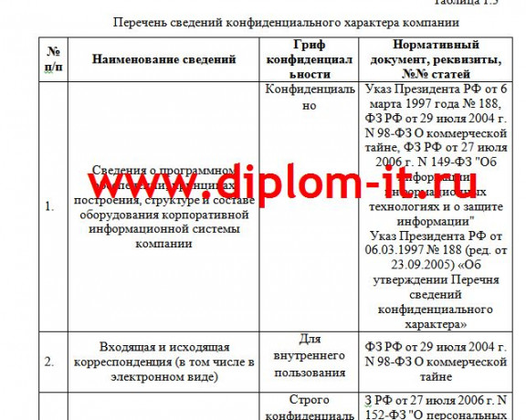 Разработка и и внедрение системы обнаружения вторжений в телефонной компании