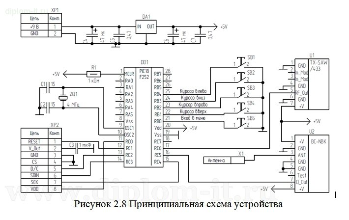  Аппаратно-программная система удаленного анализа сигнализации автомобиля 