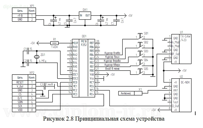 1000 и одна микроконтроллерная схема