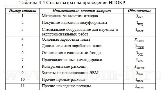  Аппаратно-программная система удаленного анализа сигнализации автомобиля 