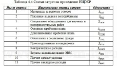 Аппаратно-программная система удаленного анализа сигнализации автомобиля