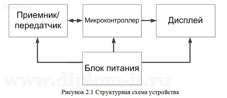  Аппаратно-программная система удаленного анализа сигнализации автомобиля 