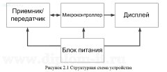 Аппаратно-программная система удаленного анализа сигнализации автомобиля