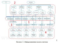 Автоматизация управленческого учета в магазине электронной техники