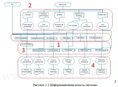 Автоматизация управленческого учета в магазине электронной техники
