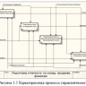  Автоматизация управленческого учета в магазине электронной техники 