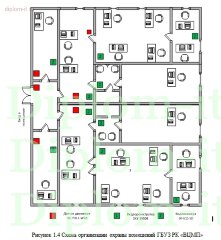 Организация защиты персональных данных в государственном бюджетном учреждении здравоохранения