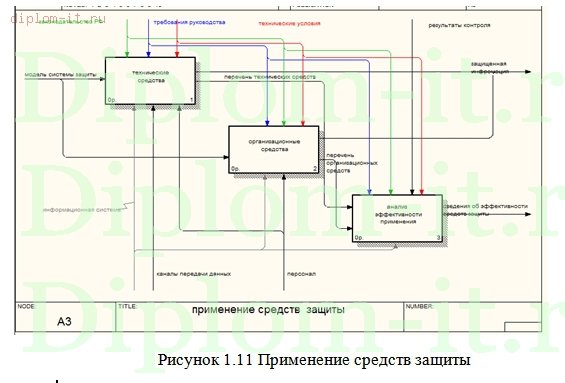  Разработка комплексной системы безопасности в торговой компании 