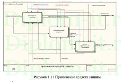 Разработка комплексной системы безопасности в торговой компании