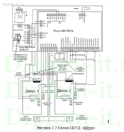  Разработка комплексной системы безопасности в торговой компании 
