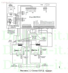 Разработка комплексной системы безопасности в торговой компании