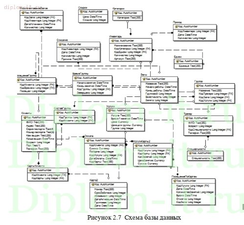  Разработка информационной системы для администратора спортивного клуба 
