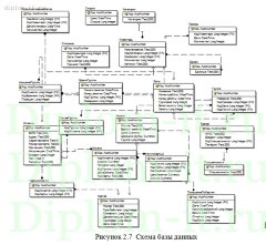 Разработка информационной системы для администратора спортивного клуба
