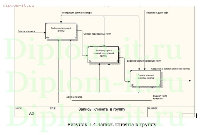  Разработка информационной системы для администратора спортивного клуба 