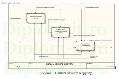 Разработка информационной системы для администратора спортивного клуба