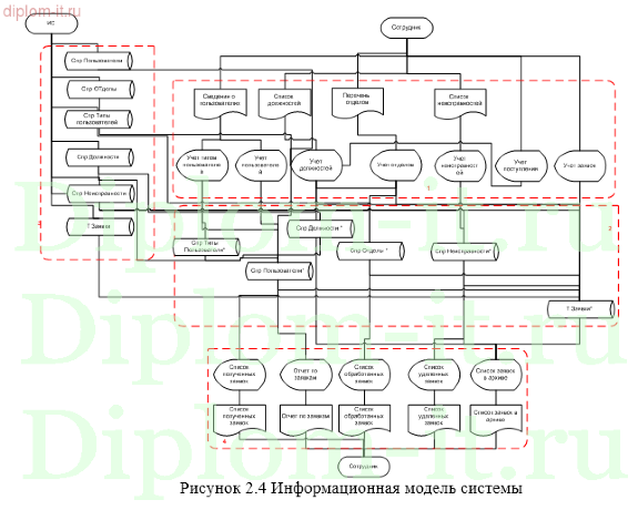 Автоматизация регистрации заявок в службу технической поддержки банка 