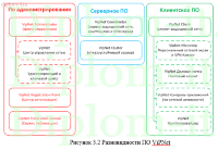 Защита (модернизация) ЛВС с помощью ViPNet (VPN)