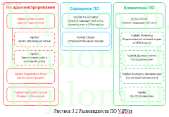 Защита (модернизация) ЛВС с помощью ViPNet (VPN)