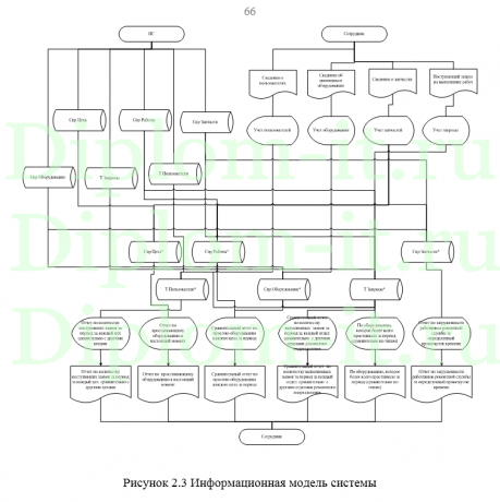  Автоматизация процесса приёма техники на ремонтные работы в компании 