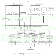 Автоматизация процесса приёма техники на ремонтные работы в компании