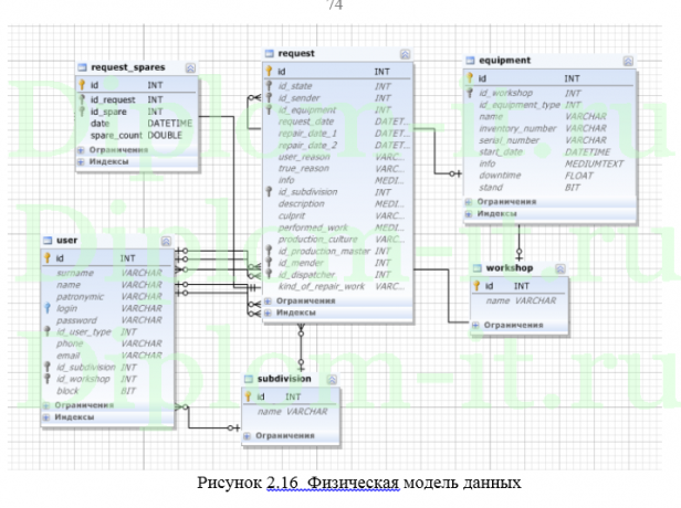  Автоматизация процесса приёма техники на ремонтные работы в компании 