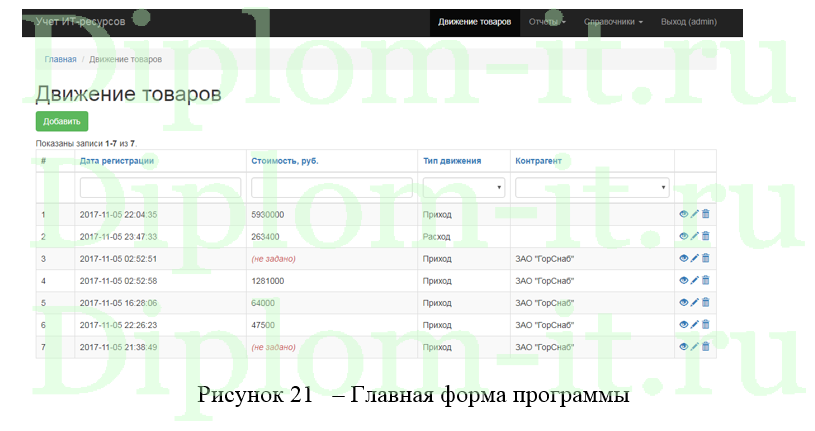  Разработка информационной системы управления малым предприятием на основе эвристических методов, ВКР по информатике 