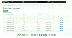 Разработка информационной системы управления малым предприятием на основе эвристических методов, ВКР по информатике