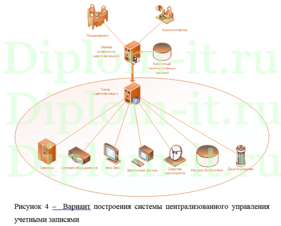 Разработка системы обеспечения защищенного беспроводного доступа к ресурсам корпоративной вычислительной сети предприятия