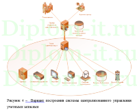 Разработка системы обеспечения защищенного беспроводного доступа к ресурсам корпоративной вычислительной сети предприятия