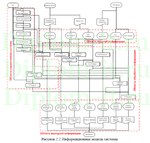 Автоматизация управления процессом отгрузки товара в ООО -Терра Логистика-, ВКР информатике Синергия