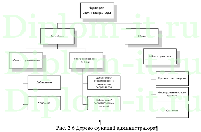 Автоматизация и обеспечение информационной безопасности управления проектами ООО «АРТЭКС»