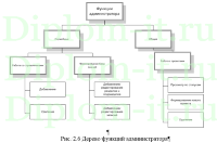 Автоматизация и обеспечение информационной безопасности управления проектами ООО «АРТЭКС»