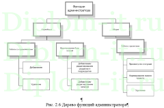 Автоматизация и обеспечение информационной безопасности управления проектами ООО «АРТЭКС»
