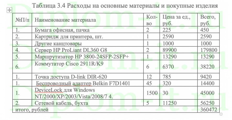 Разработка проекта беспроводной локальной вычислительной сети, ВКР по разработке ЛВС