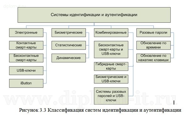  Защита персональных данных на предприятии 