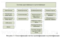 Защита персональных данных на предприятии