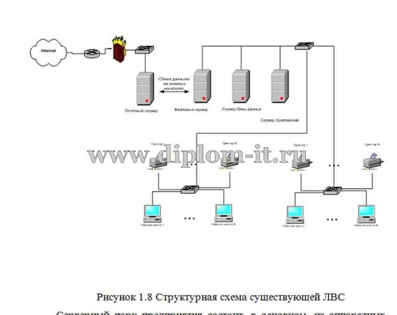  Проектирование ЛВС  ОАО и обеспечение ее информационной безопасности 