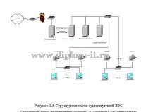 Проектирование ЛВС  ОАО и обеспечение ее информационной безопасности