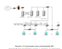 Проектирование ЛВС  ОАО и обеспечение ее информационной безопасности