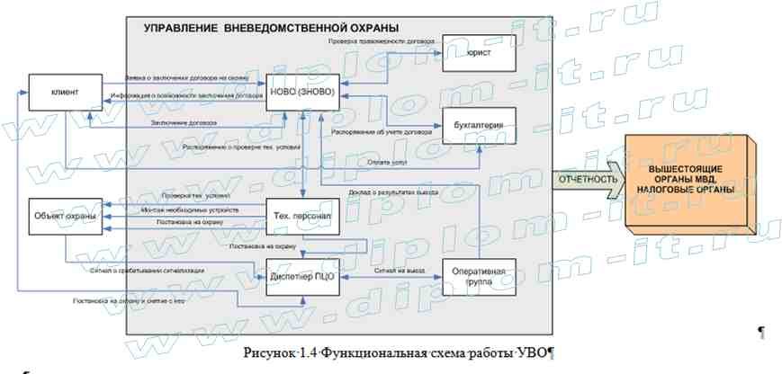  Автоматизация делопроизводства в Управлении Вневедомственной Охраны (ВОХР) 
