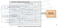 Автоматизация делопроизводства в Управлении Вневедомственной Охраны (ВОХР)