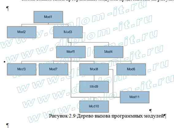  Автоматизация делопроизводства в Управлении Вневедомственной Охраны (ВОХР) 